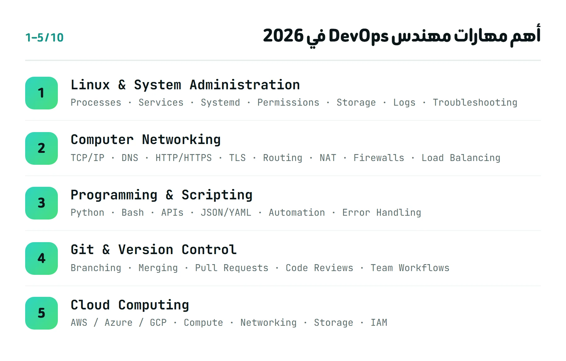 أهم مهارات مهندس DevOps من 1 إلى 5: Linux والشبكات والبرمجة وGit والـ Cloud