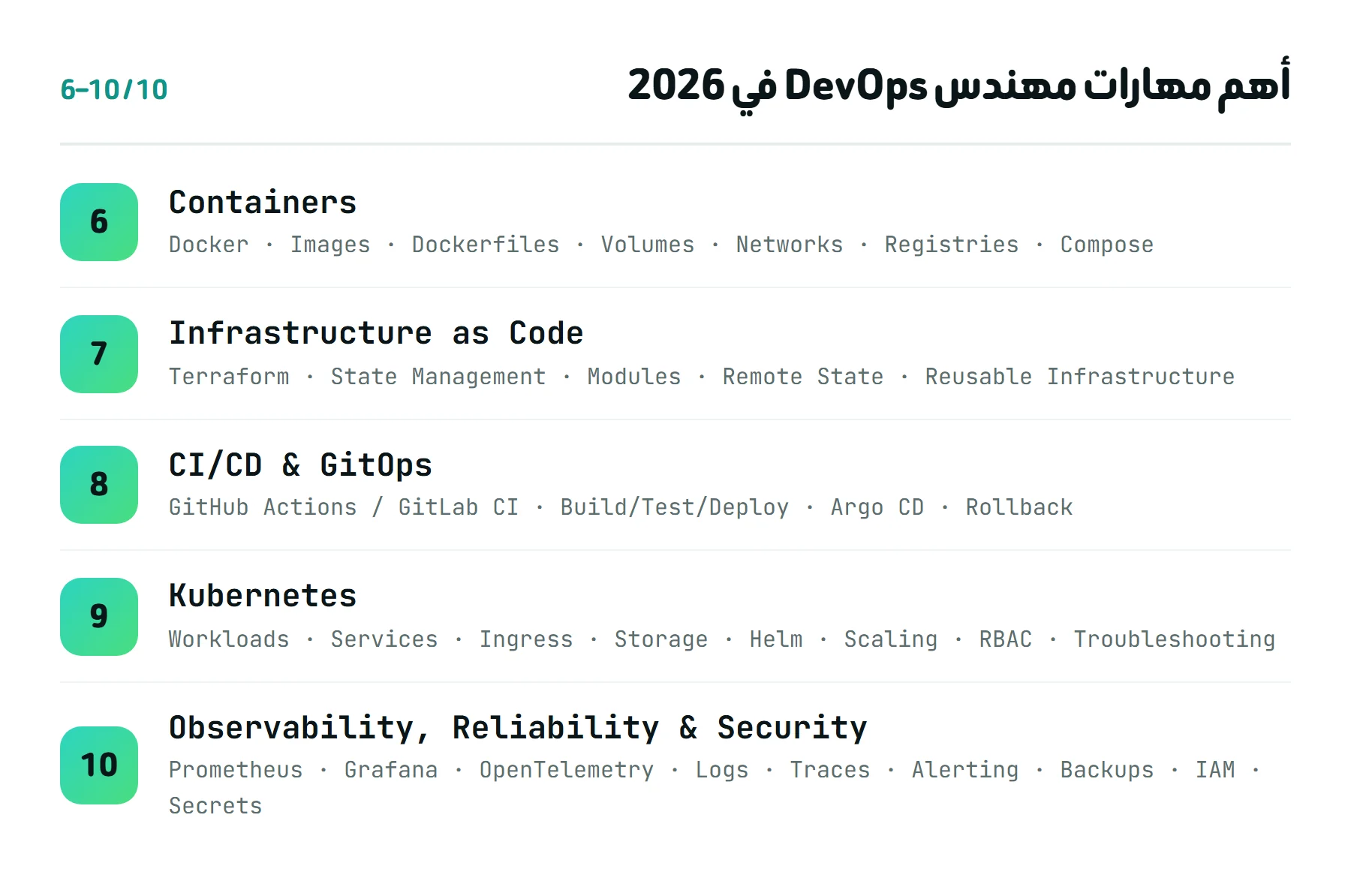 أهم مهارات مهندس DevOps من 6 إلى 10: الحاويات وIaC وCI/CD وKubernetes والـ Observability